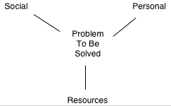 problemSolving.png