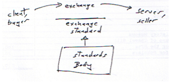 Exchange Standard