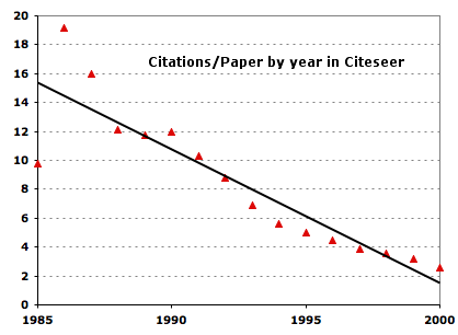 citations_vs_year.png